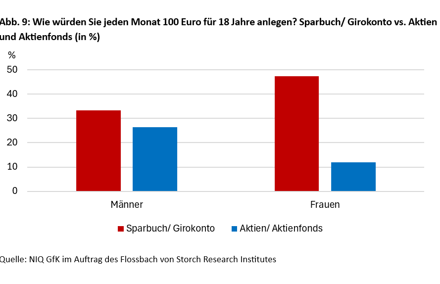Altersvorsorge in unsicheren Zeiten - 