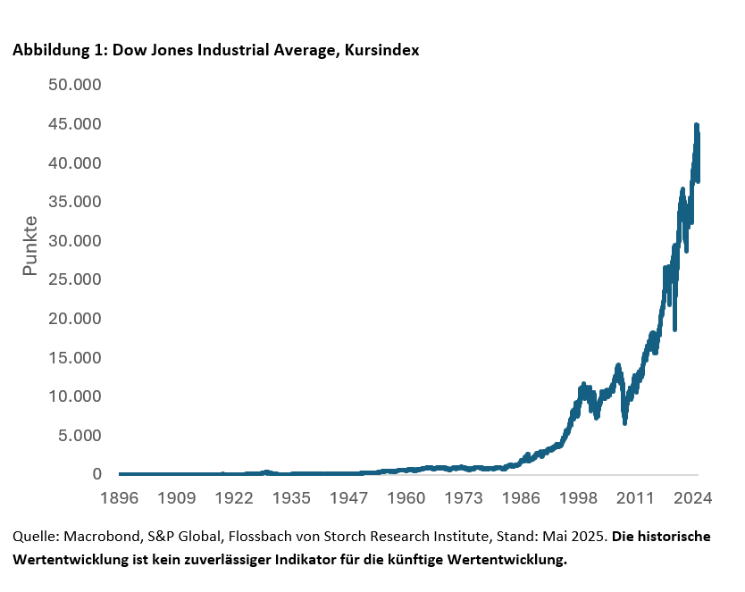 Markt im Maßstab: Die Welt der Finanzmarktindizes - 