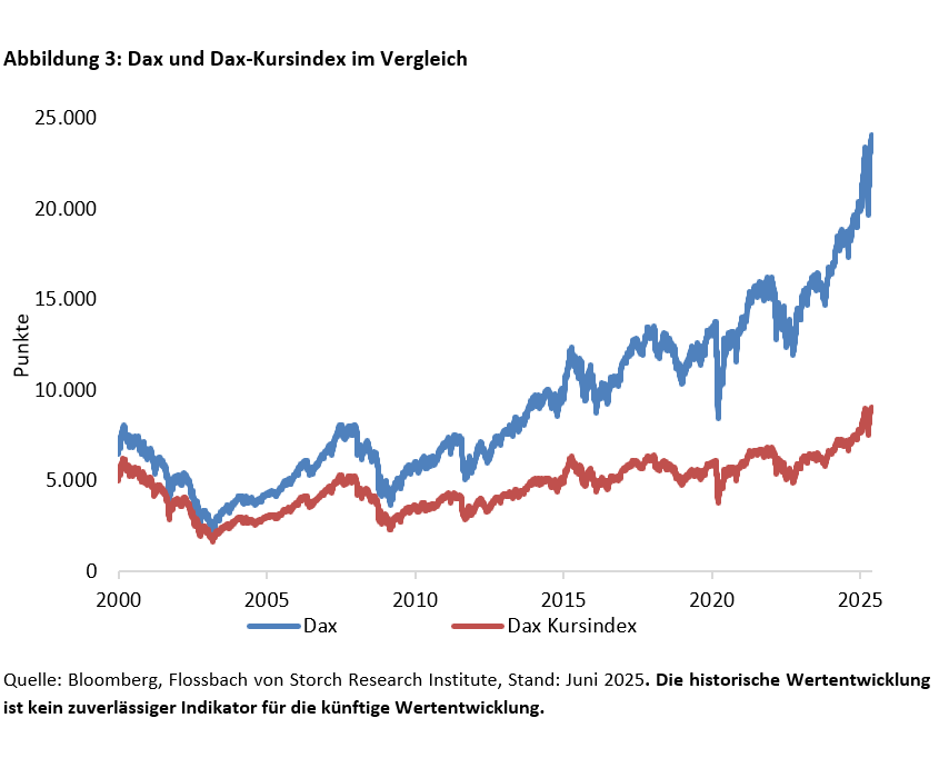 Markt im Maßstab: Die Welt der Finanzmarktindizes - 