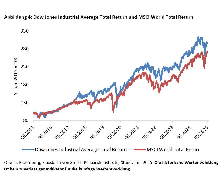 Markt im Maßstab: Die Welt der Finanzmarktindizes - 