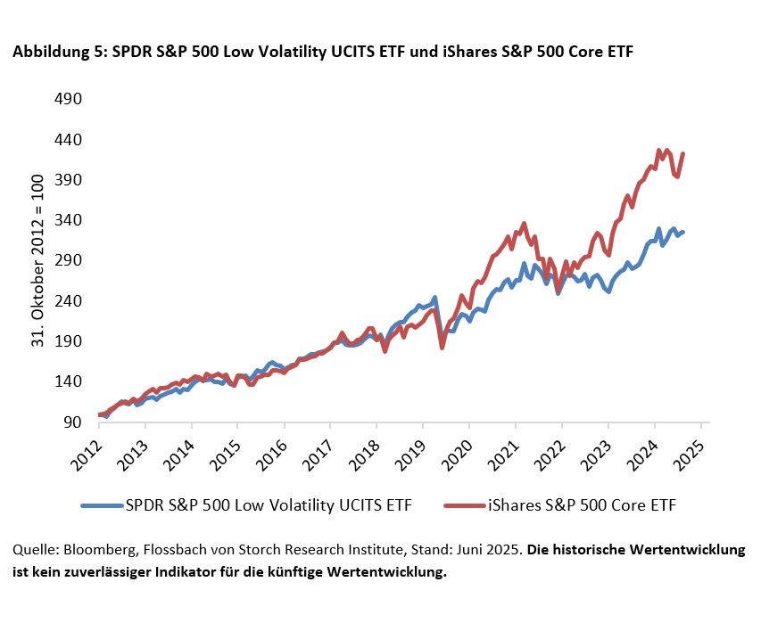Markt im Maßstab: Die Welt der Finanzmarktindizes - 