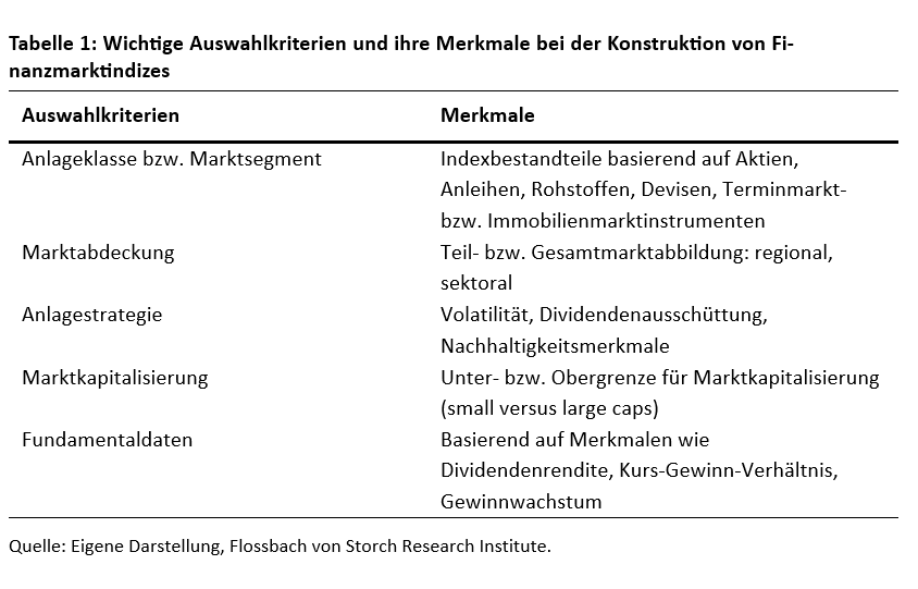 Markt im Maßstab: Die Welt der Finanzmarktindizes - 