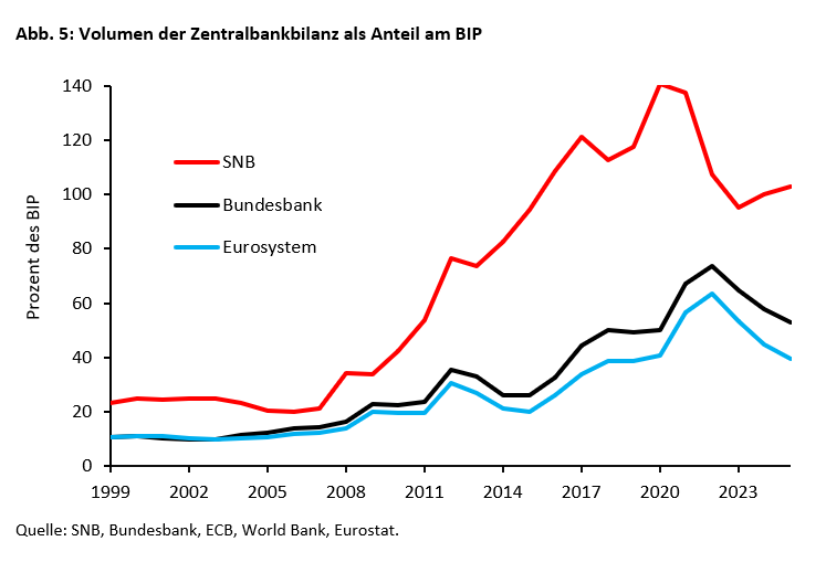 Was die Schweiz wirtschaftspolitisch erfolgreicher macht als Deutschland -
