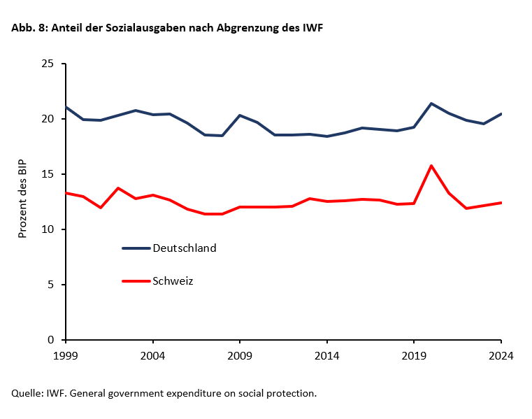 Was die Schweiz wirtschaftspolitisch erfolgreicher macht als Deutschland -