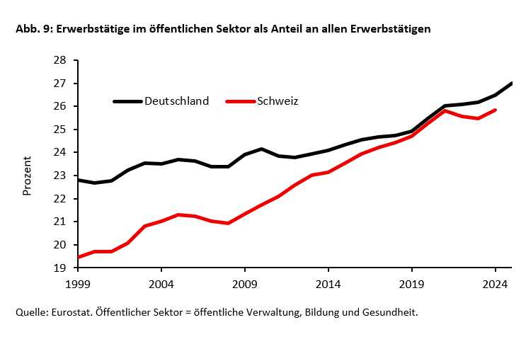 Was die Schweiz wirtschaftspolitisch erfolgreicher macht als Deutschland -