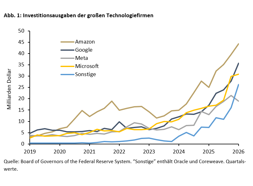 Droht durch Künstliche Intelligenz Massenarbeitslosigkeit? -