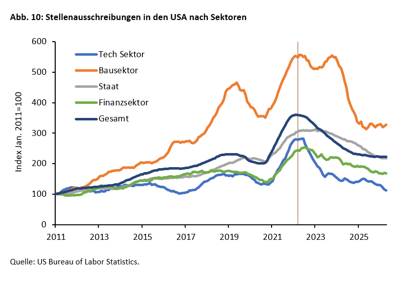Droht durch Künstliche Intelligenz Massenarbeitslosigkeit? -