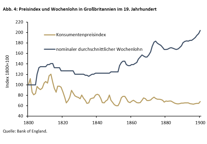 Droht durch Künstliche Intelligenz Massenarbeitslosigkeit? -