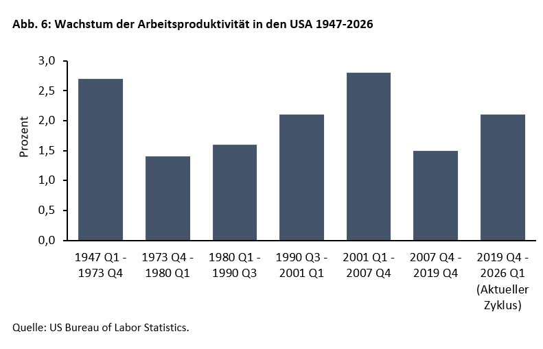 Droht durch Künstliche Intelligenz Massenarbeitslosigkeit? -