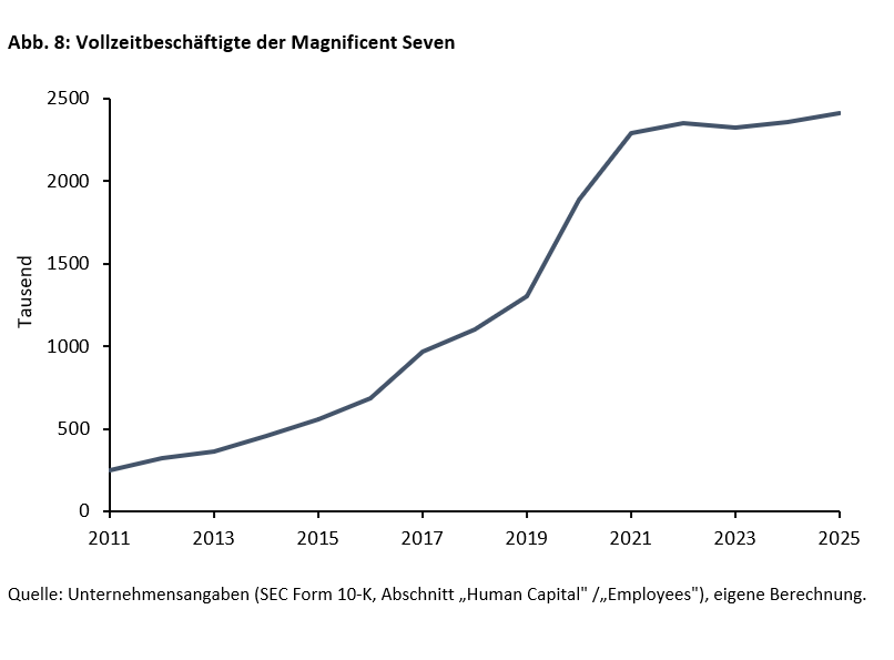 Droht durch Künstliche Intelligenz Massenarbeitslosigkeit? -