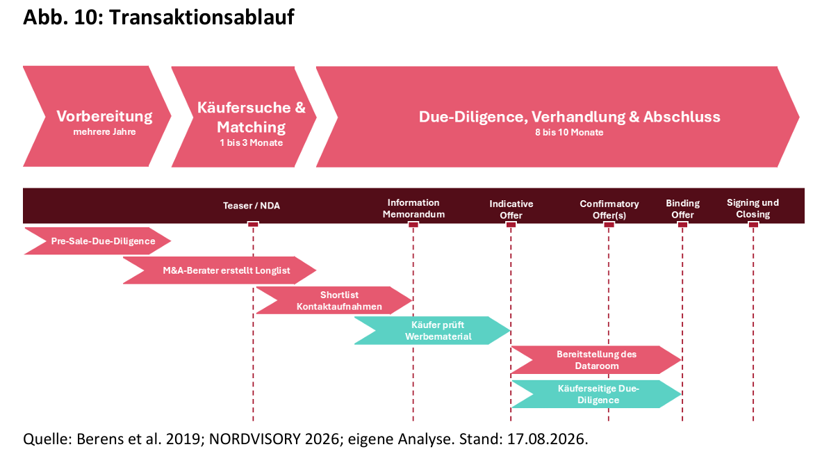 Was wird aus dem Lebenswerk, wenn die Kinder nicht übernehmen? -