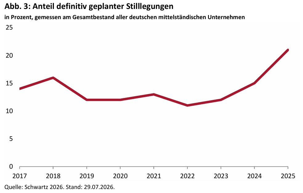 Was wird aus dem Lebenswerk, wenn die Kinder nicht übernehmen? -