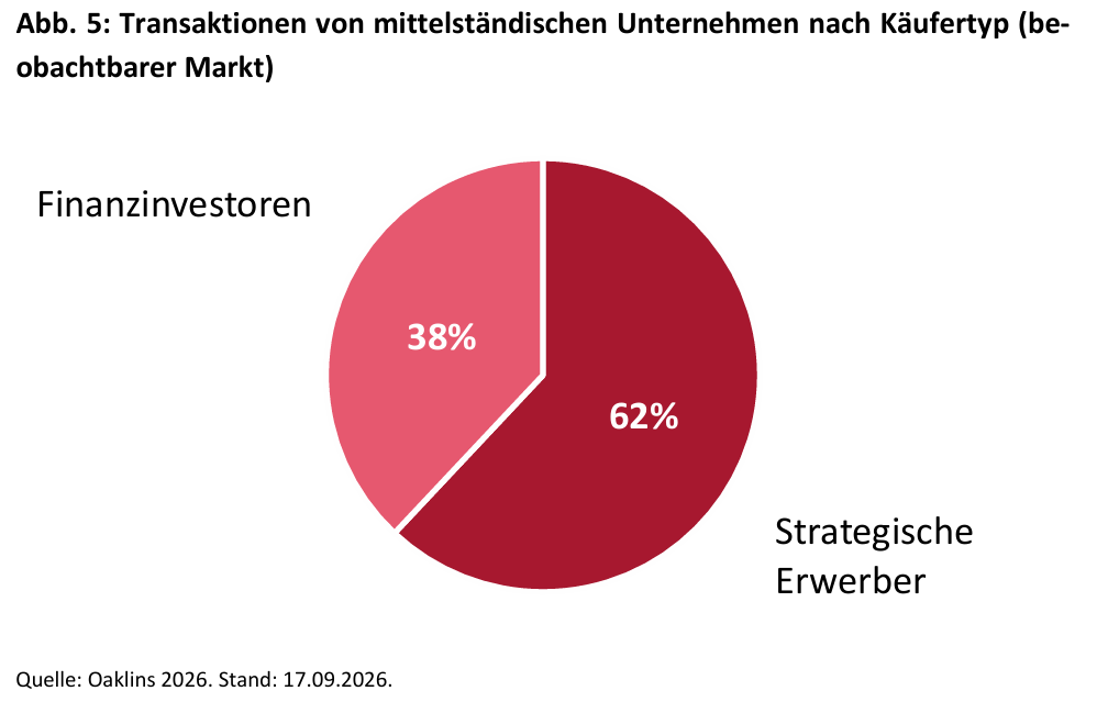 Was wird aus dem Lebenswerk, wenn die Kinder nicht übernehmen? -