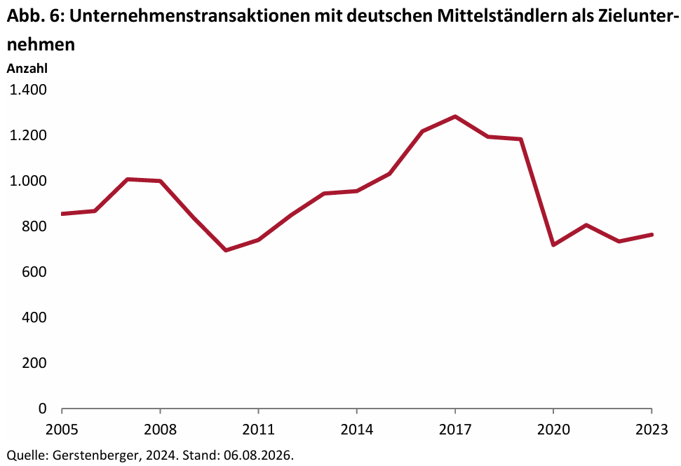 Was wird aus dem Lebenswerk, wenn die Kinder nicht übernehmen? -