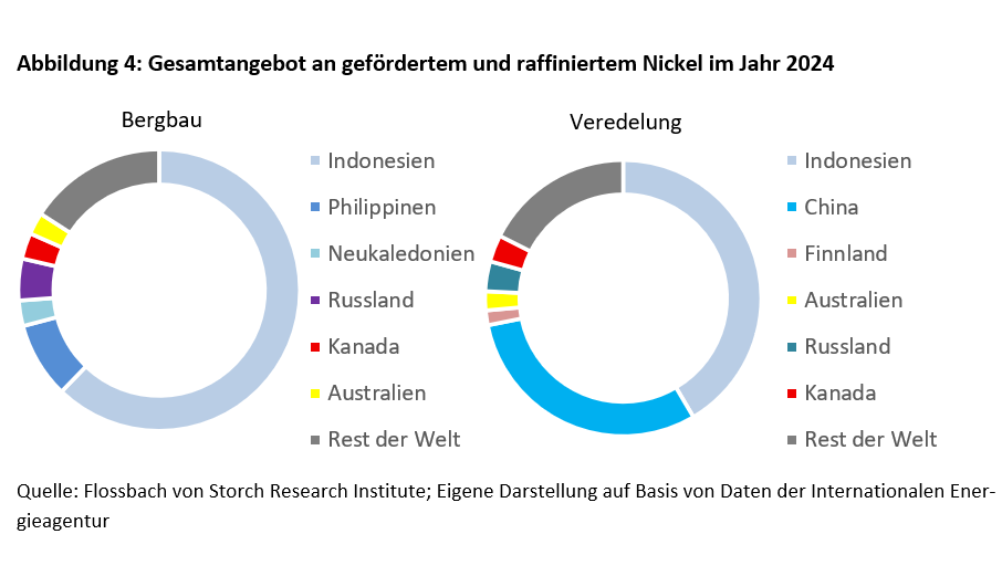 Überleben in Zeiten der Instrumentalisierung kritischer Mineralien - 