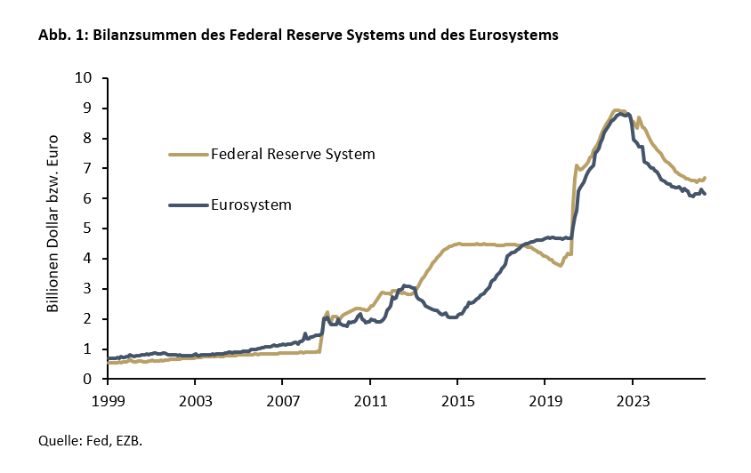 US-Fed: Kommt die Warsh-Wende? - 