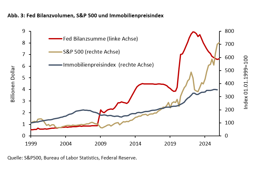 US-Fed: Kommt die Warsh-Wende? - 