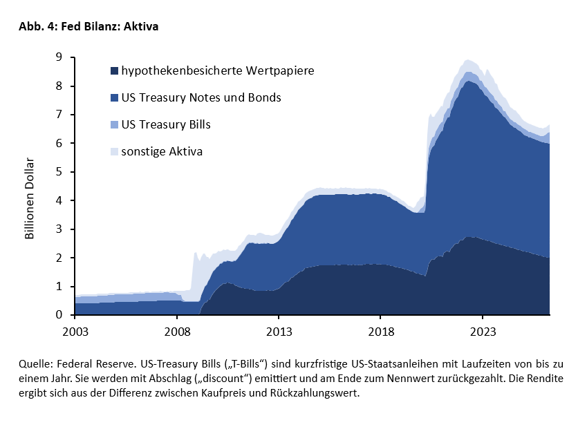 US-Fed: Kommt die Warsh-Wende? - 