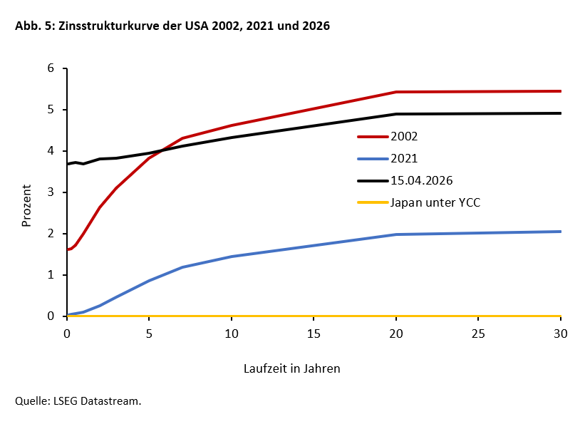 US-Fed: Kommt die Warsh-Wende? - 