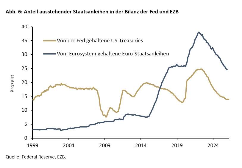 US-Fed: Kommt die Warsh-Wende? - 