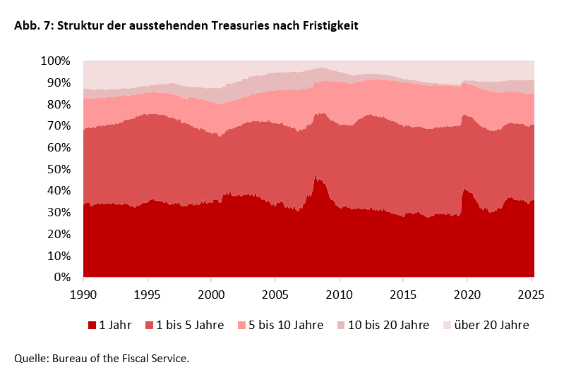 US-Fed: Kommt die Warsh-Wende? - 