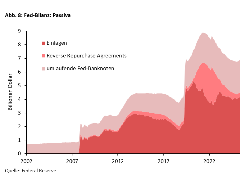 US-Fed: Kommt die Warsh-Wende? - 
