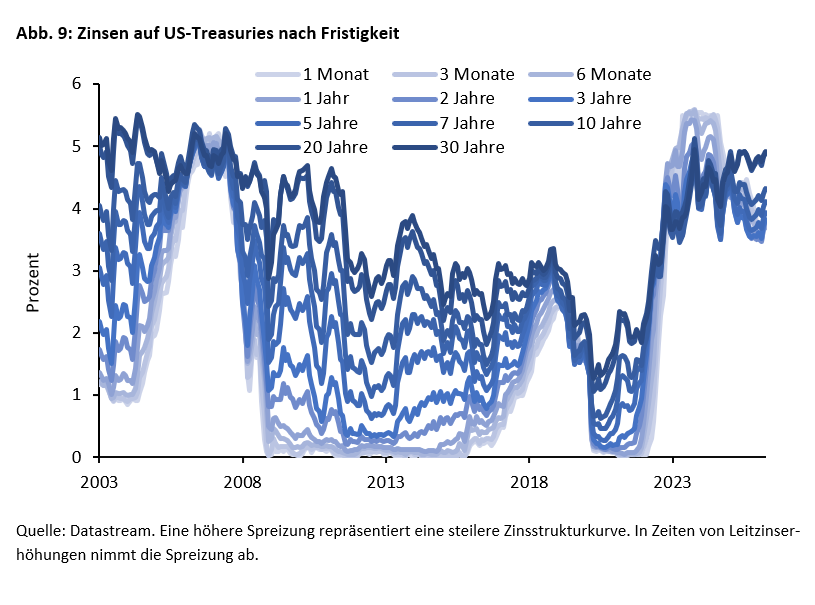 US-Fed: Kommt die Warsh-Wende? - 