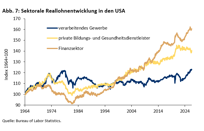 Unter dem Druck der Staatsschulden: Wie unabhängig sind EZB und Fed? - 
