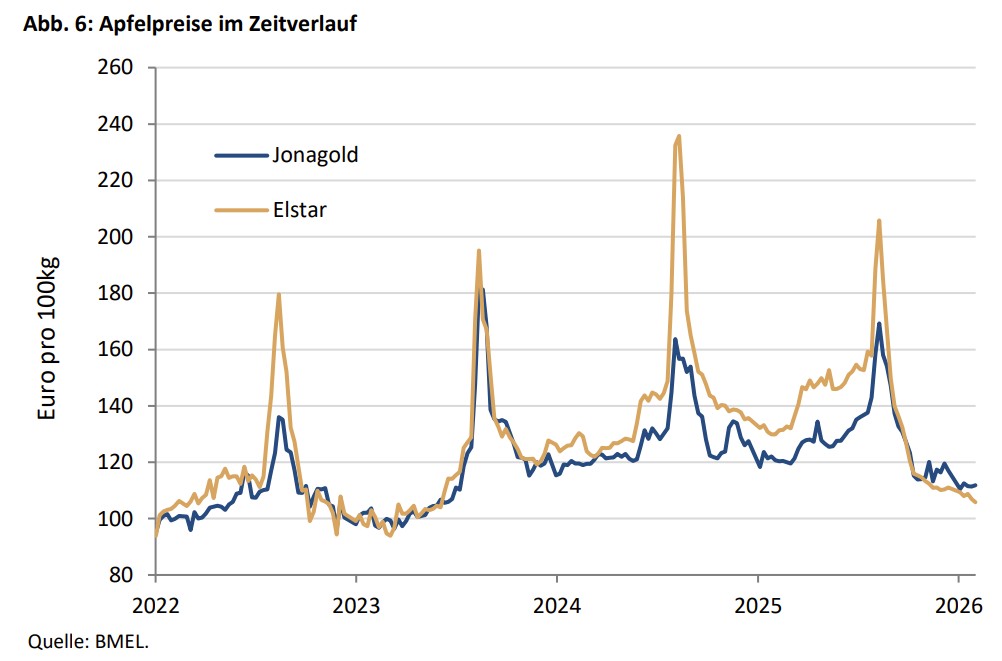 Sind Gold, Bitcoin und die Tech-Werte korreliert? -