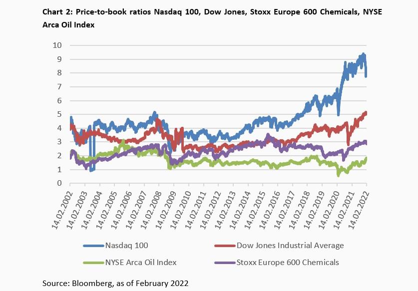 When tangible assets are missing from the balance sheet -