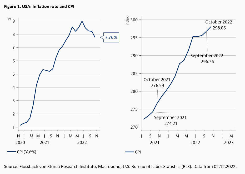 Has inflation really peaked? The deceitful base effect -