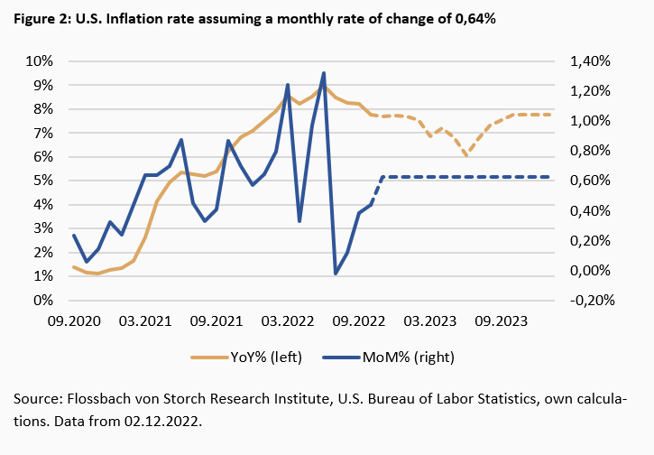Has inflation really peaked? The deceitful base effect -
