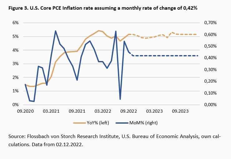 Has inflation really peaked? The deceitful base effect -