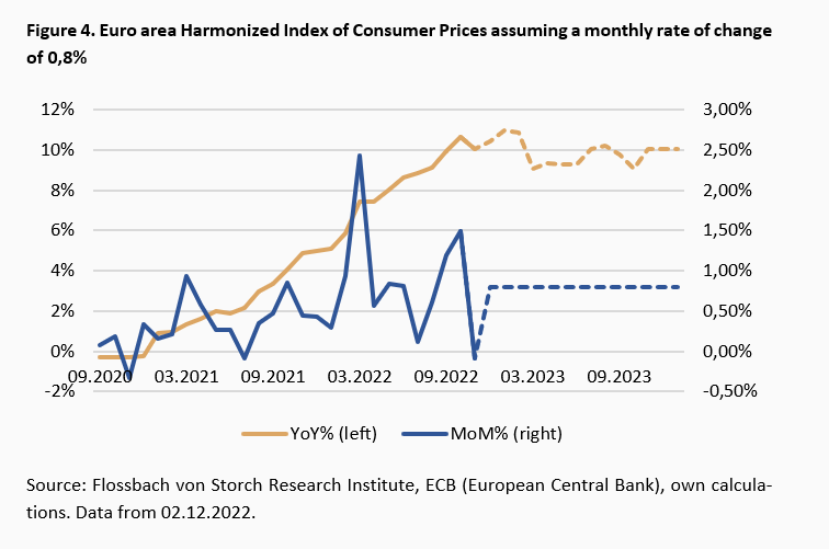 Has inflation really peaked? The deceitful base effect -
