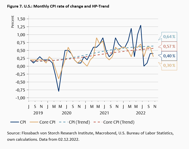 Has inflation really peaked? The deceitful base effect -