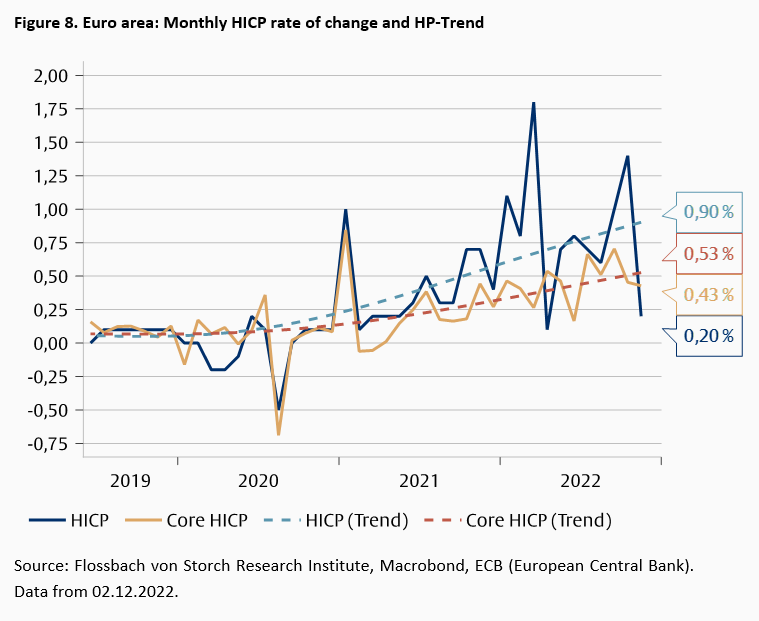 Has inflation really peaked? The deceitful base effect -