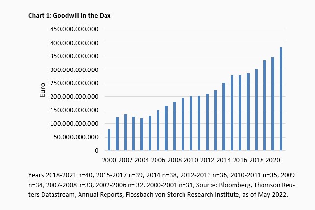 Goodwill - the genie is still in the bottle - 