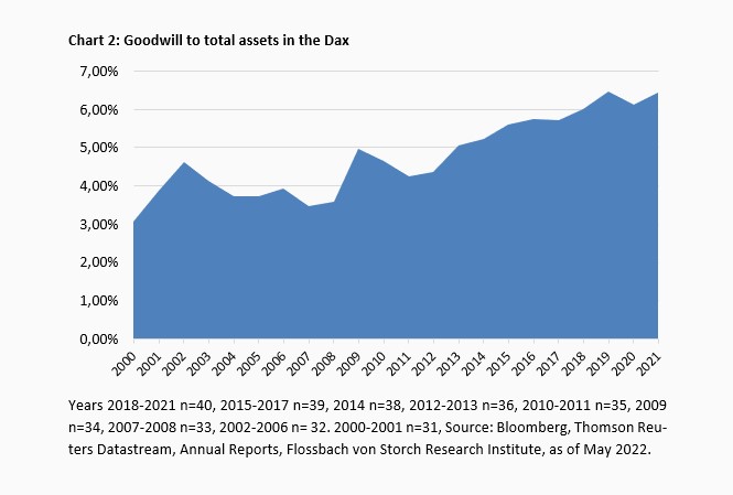 Goodwill - the genie is still in the bottle - 
