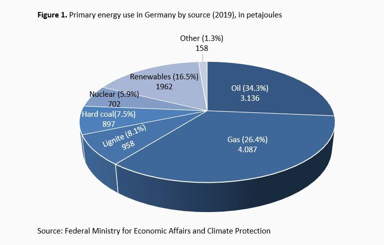 What is „sustainable“? -