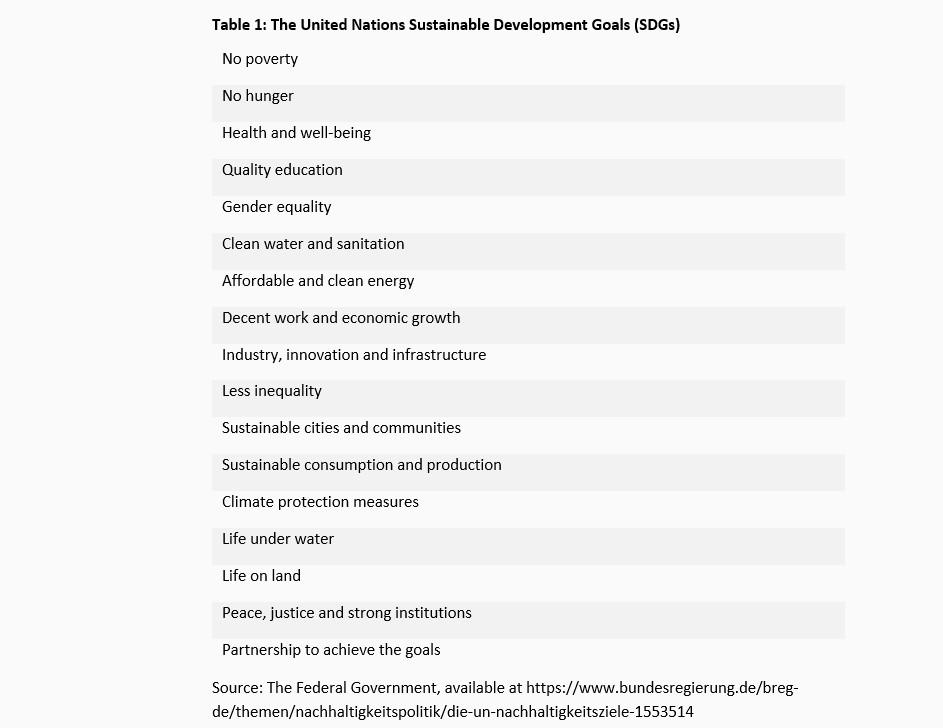 What is „sustainable“? -