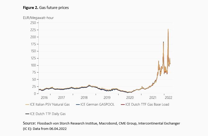 What is „sustainable“? -