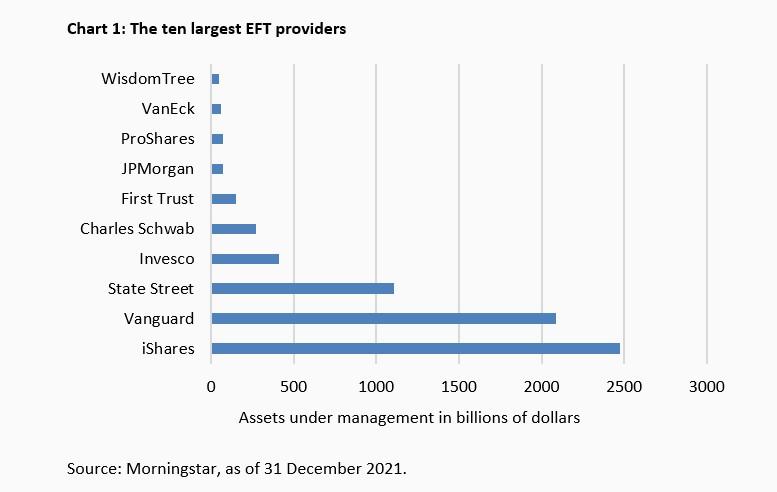 Exchange Traded Funds Turn Bogle Upside Down - 