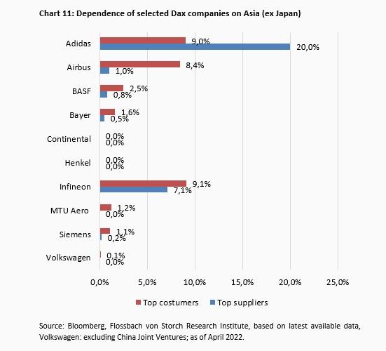 Supply Chains - The End of Globalization? -