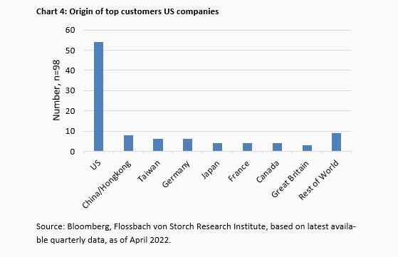 Supply Chains - The End of Globalization? -