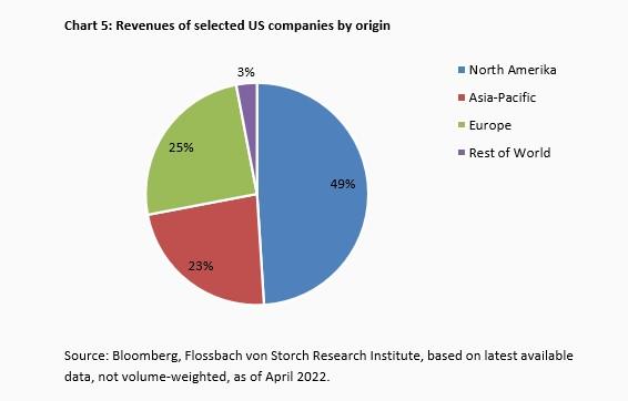 Supply Chains - The End of Globalization? -