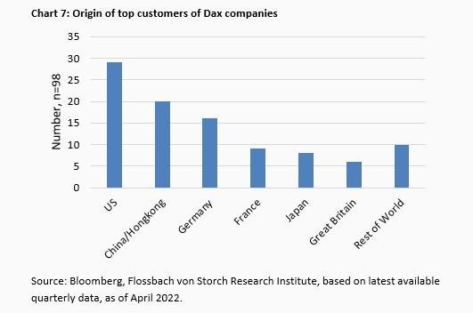 Supply Chains - The End of Globalization? -
