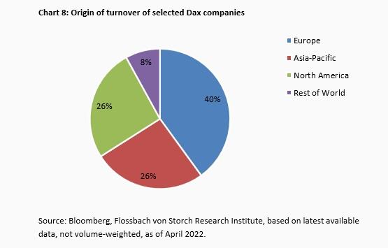 Supply Chains - The End of Globalization? -