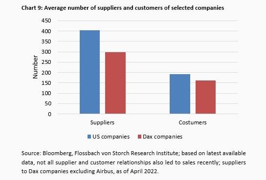 Supply Chains - The End of Globalization? -