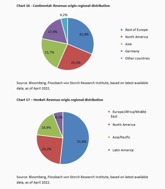 Supply Chains - The End of Globalization? -