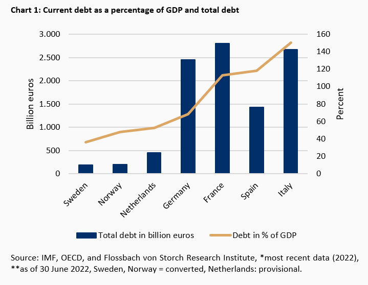 The "known unknowns" of financial risks -